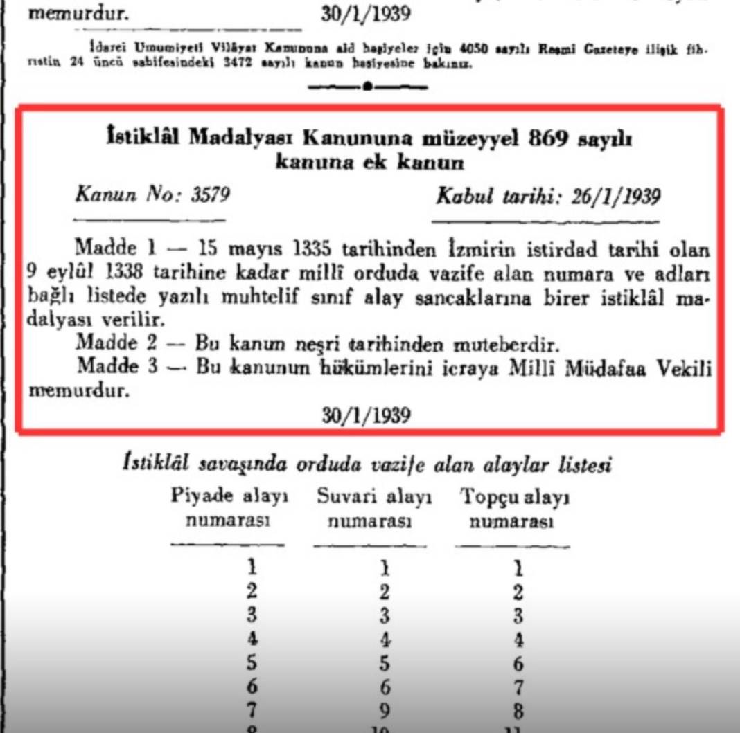 Giresun’un 86 yıllık madalya özlemi: "Bu madalya Giresun şehrine teslim edilsin" 1